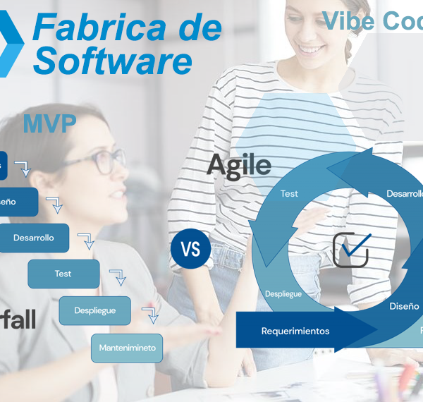 FabricaSoftware