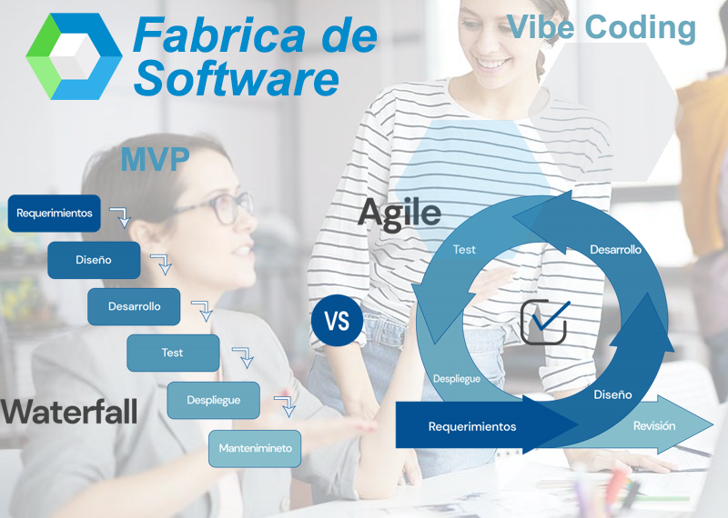 FabricaSoftware